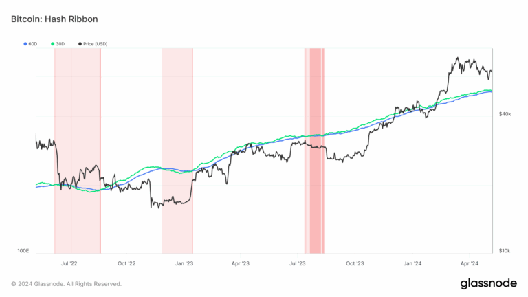 Bitcoin mining difficulty set for sharpest drop since FTX collapse bitcoin mining difficulty set for sharpest drop since ftx collapse